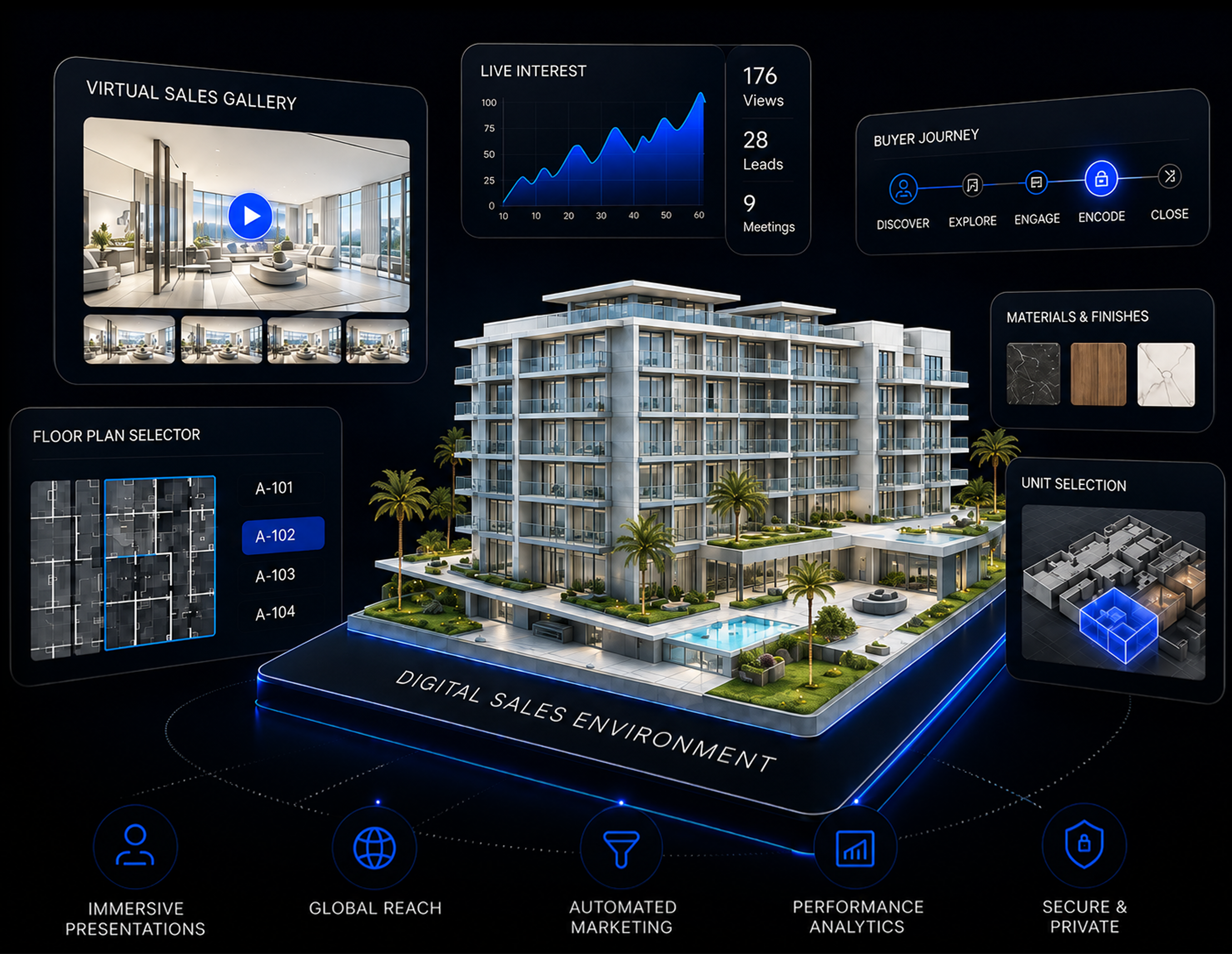 Digital Sales Environment illustration